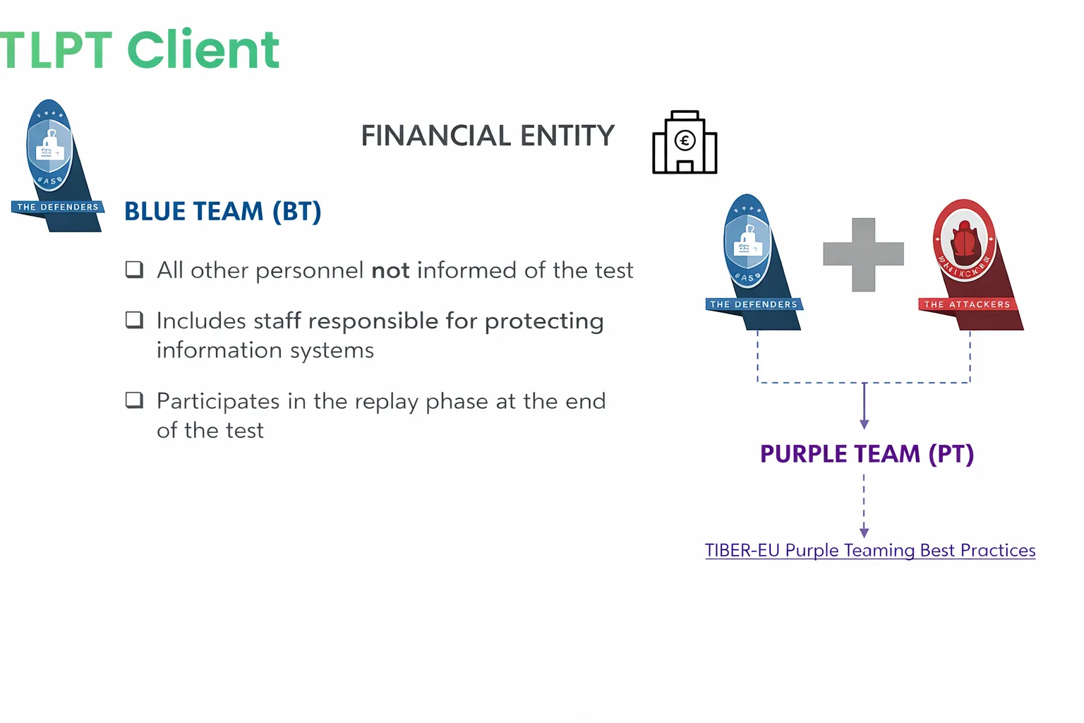DORA and TLPT-TIBER - eu authorities