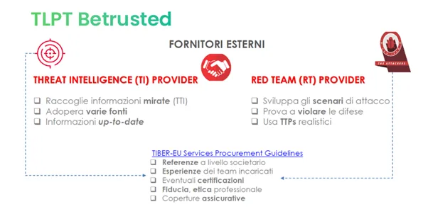 DORA e TLPT - Il ruolo di Betrusted