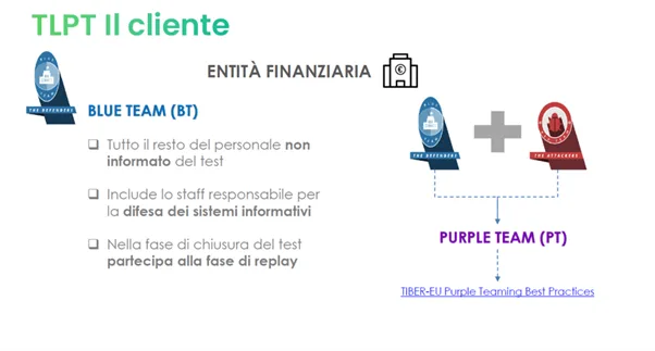 DORA e TLPT-TIBER-eu autorità