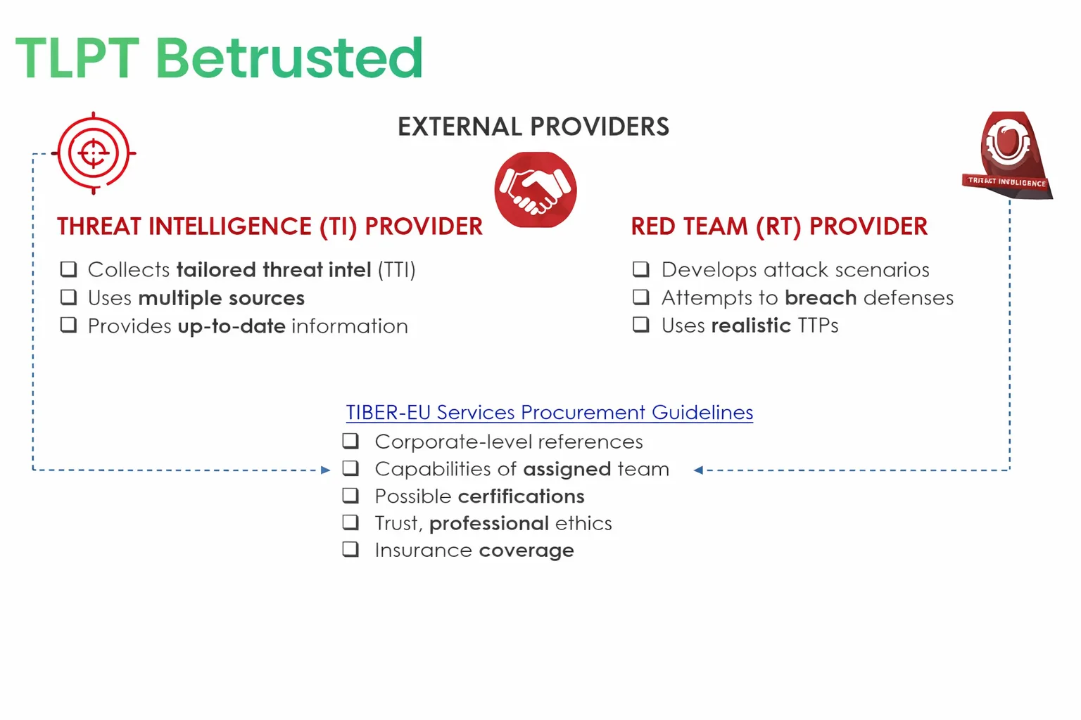 DORA and TLPT - The role of Betrusted